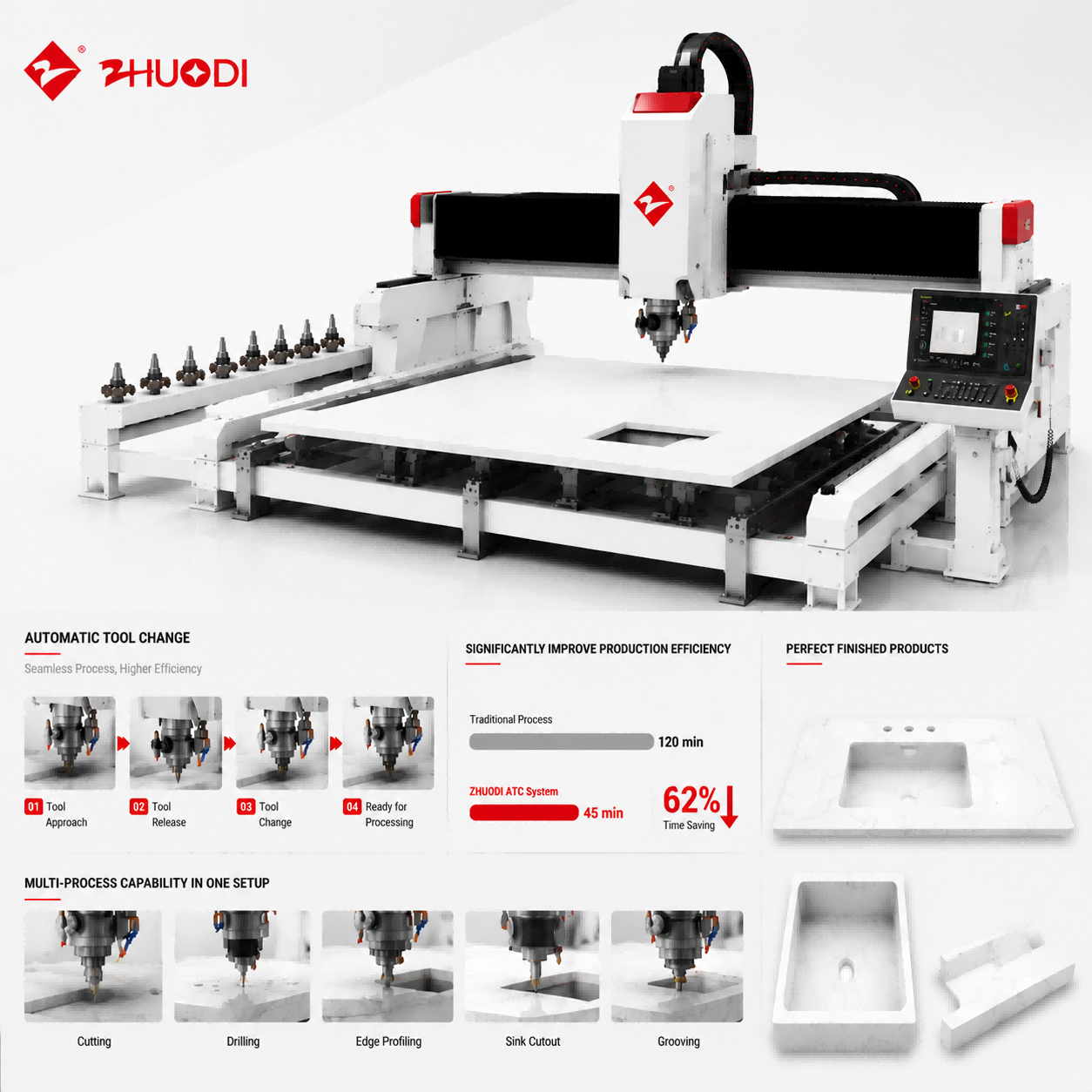 CNC Multi-Process Fabrication System with Automatic Tool Changing