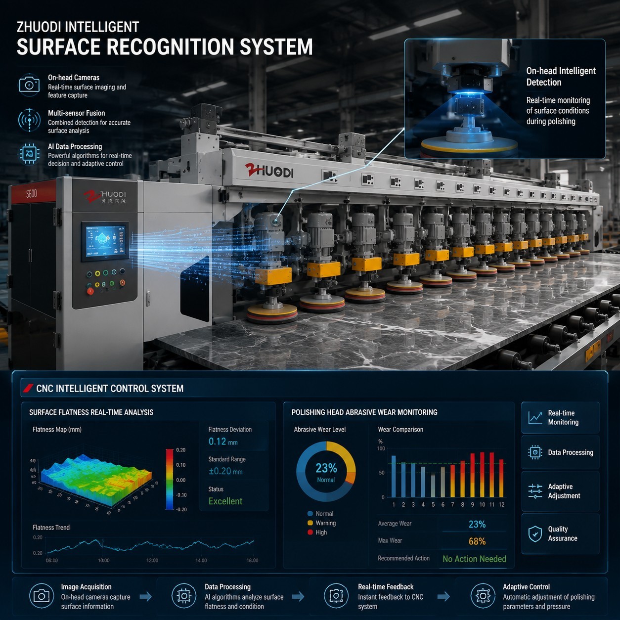 Intelligent Surface Recognition System