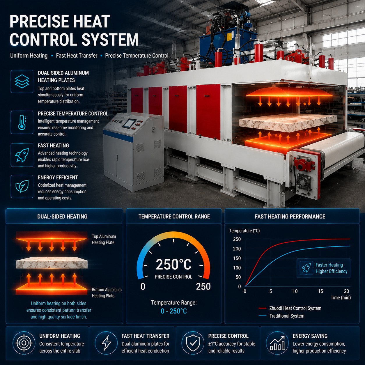 Precision Thermal Control System