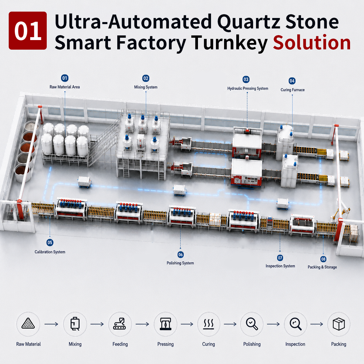 Ultra-Automated Quartz Stone Smart Factory Turnkey Solution