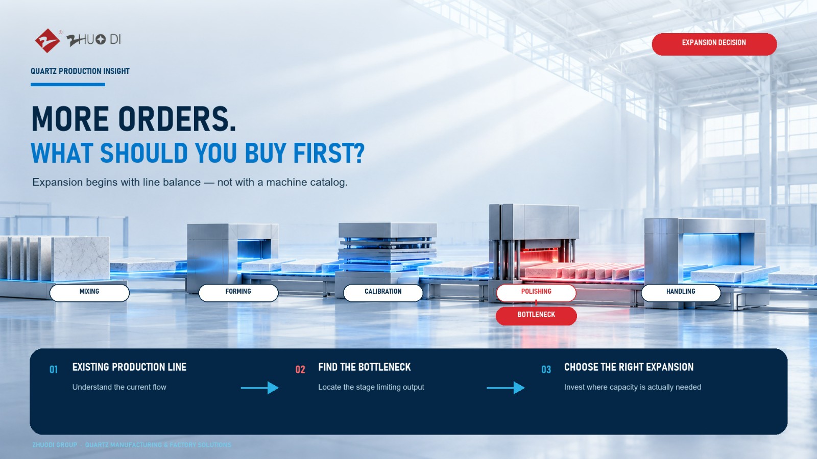 01-more-orders-what-should-you-buy-first.jpg