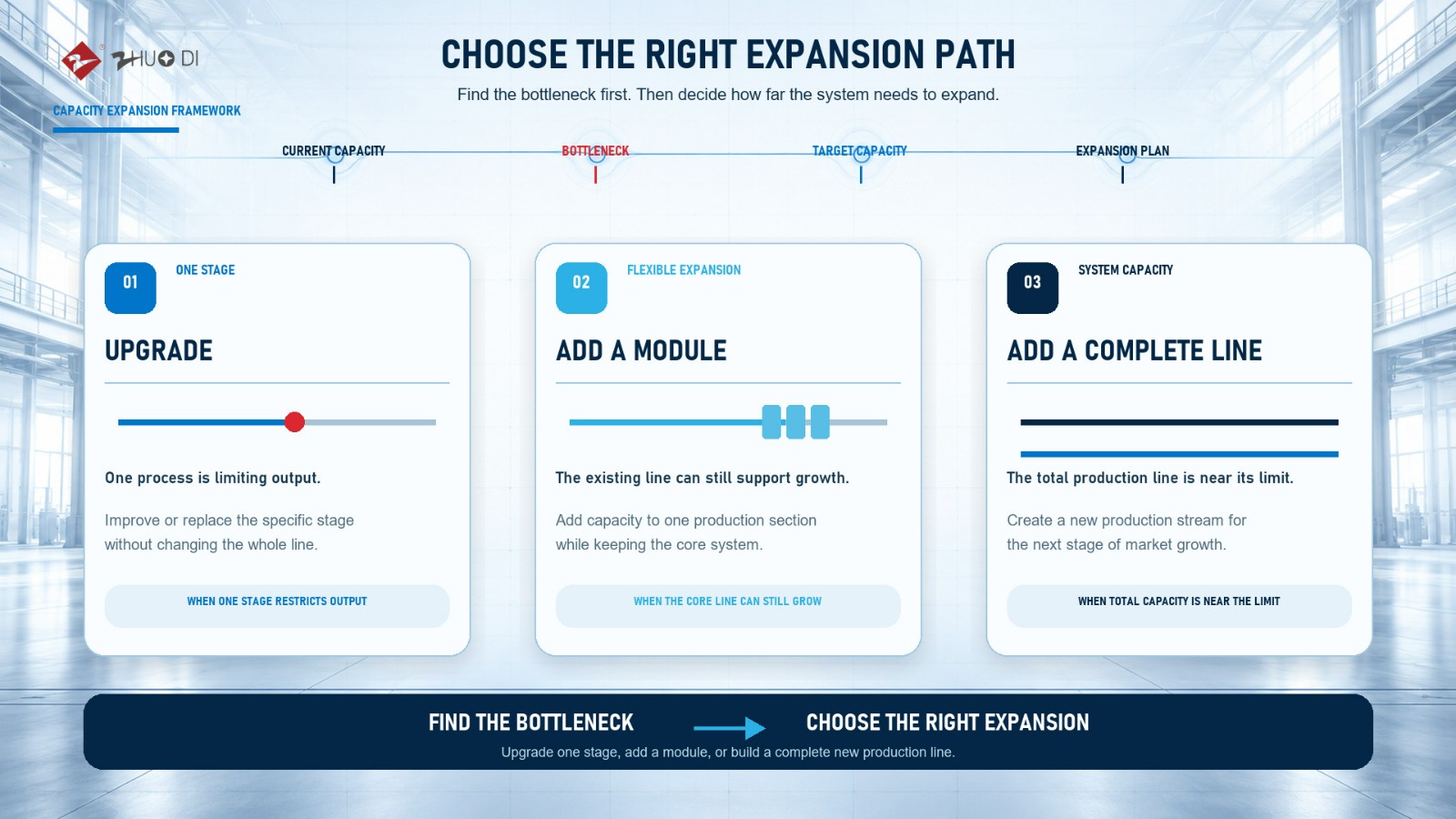 02-choose-the-right-expansion-path.jpg