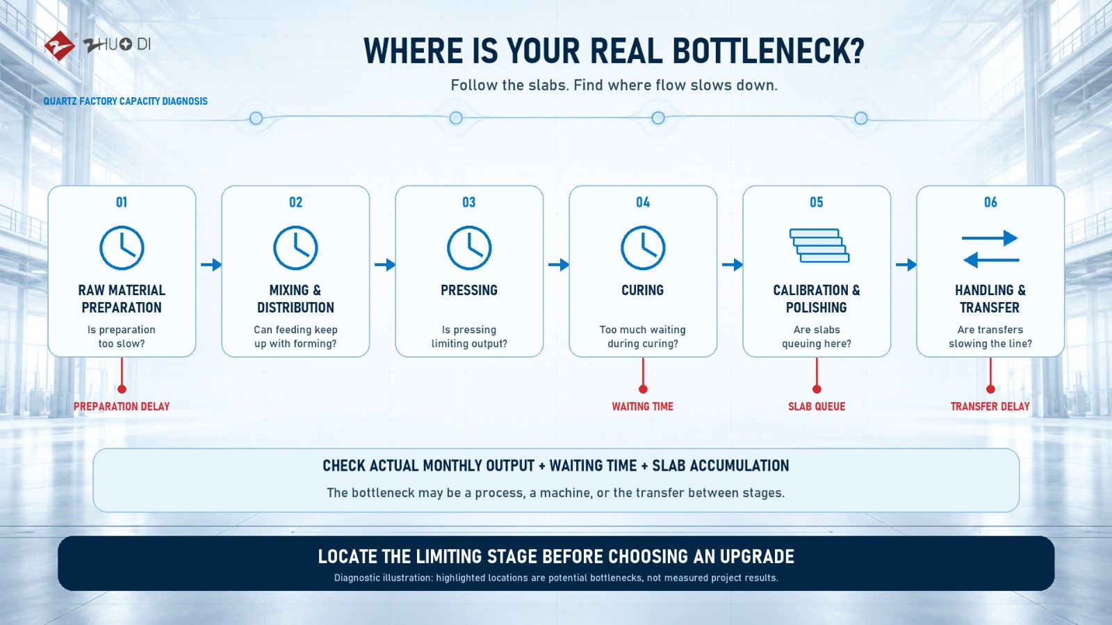 02-where-is-your-real-bottleneck.jpg